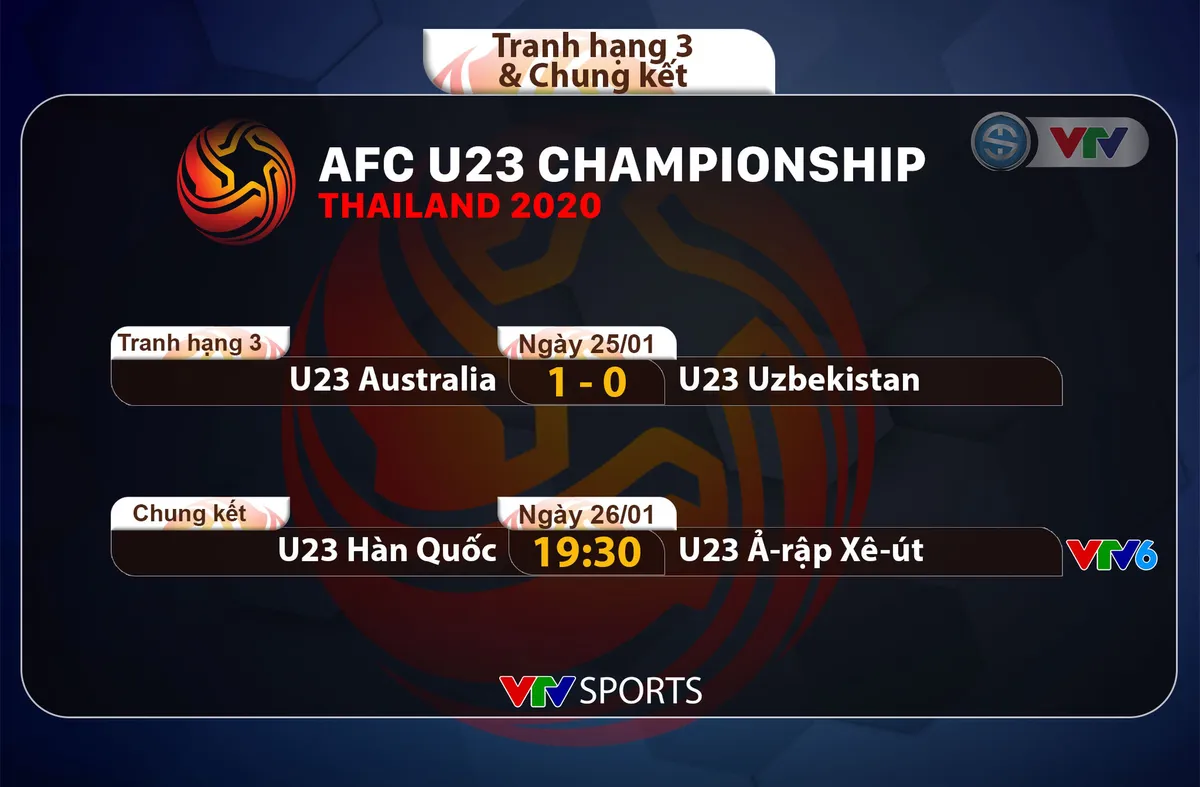 VIDEO Highlights: U23 Australia 1-0 U23 Uzbekistan (Tranh hạng 3 U23 châu Á 2020) - Ảnh 1.