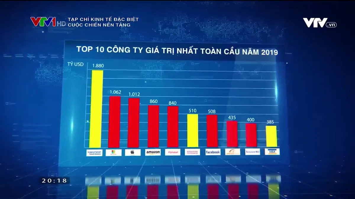 Tạp chí kinh tế đặc biệt 2019: Khi sự huỷ diệt chính là sự sáng tạo tuyệt vời nhất - Ảnh 2.