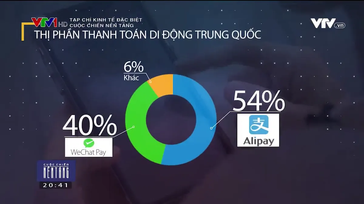 Ngân hàng truyền thống đang bị đe dọa như thế nào ở Trung Quốc? - Ảnh 1.