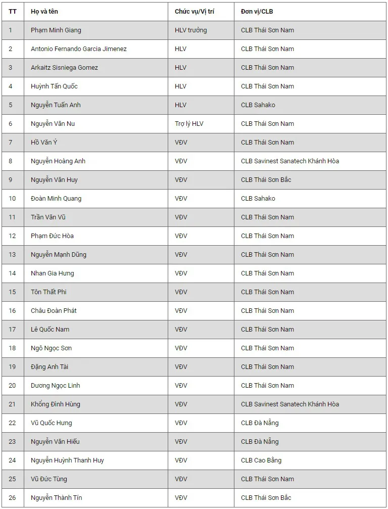 20 cầu thủ được triệu tập vào ĐT futsal Việt Nam chuẩn bị cho VCK futsal châu Á 2020 - Ảnh 2. 20 cầu thủ được triệu tập vào ĐT futsal Việt Nam chuẩn bị cho VCK futsal châu Á 2020 - Ảnh 2.