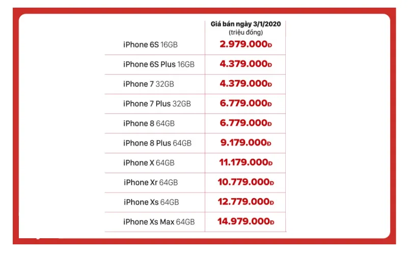 Giá iPhone XS Max cũ còn dưới 15 triệu đồng - Ảnh 2.