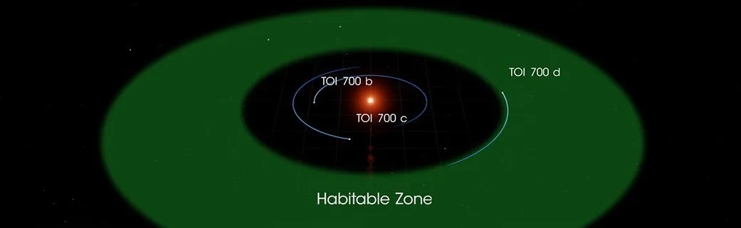 NASA phát hiện thêm hành tinh mới gần giống với Trái đất - Ảnh 1.