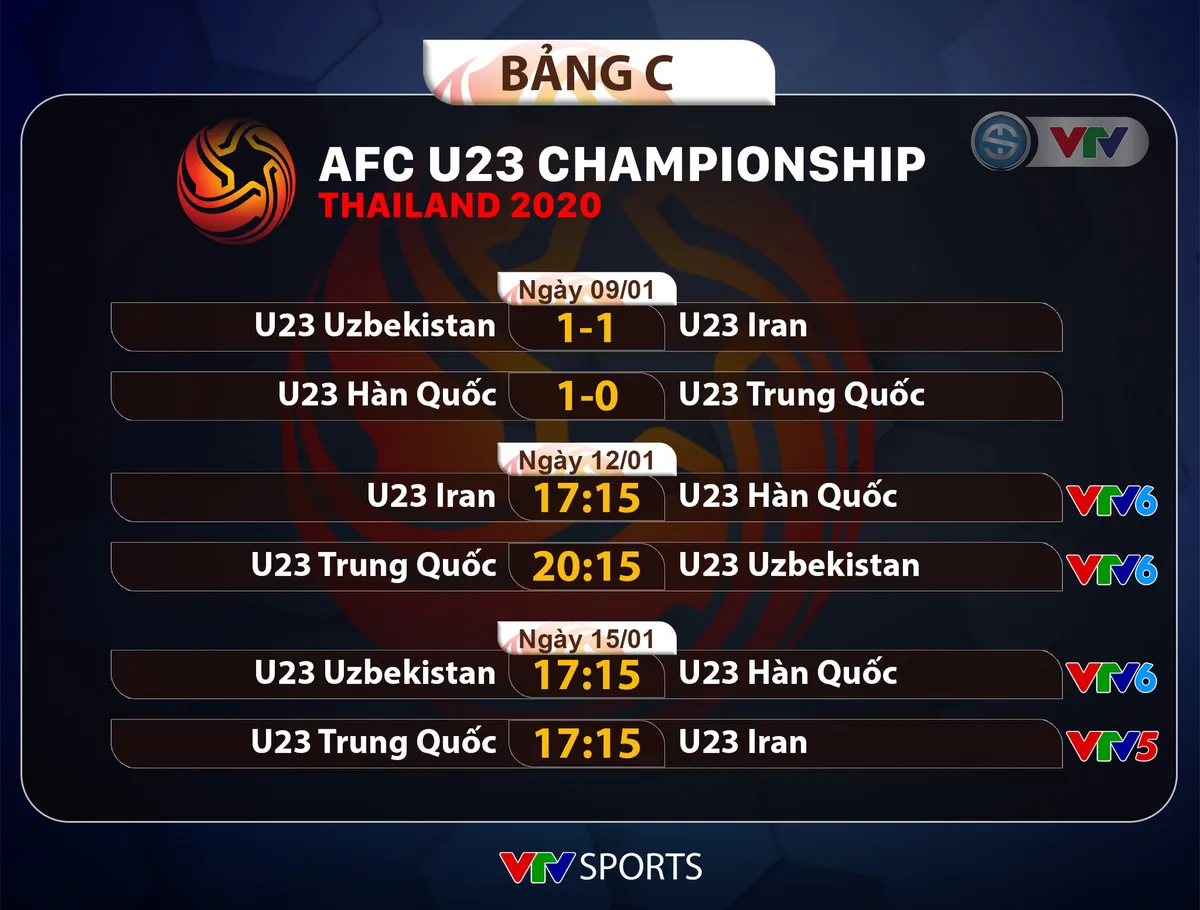 VIDEO Highlights: U23 Uzbekistan 1-1 U23 Iran (Bảng C Vòng chung kết U23 châu Á 2020) - Ảnh 3.