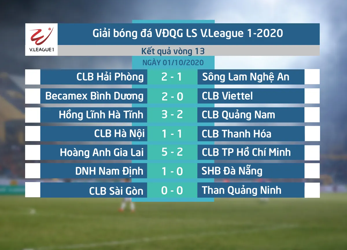 VIDEO Highlights: Hoàng Anh Gia Lai 5–2 CLB TP Hồ Chí Minh (Vòng 13 LS V.League 1-2020) - Ảnh 2. VIDEO Highlights: Hoàng Anh Gia Lai 5–2 CLB TP Hồ Chí Minh (Vòng 13 LS V.League 1-2020) - Ảnh 2.