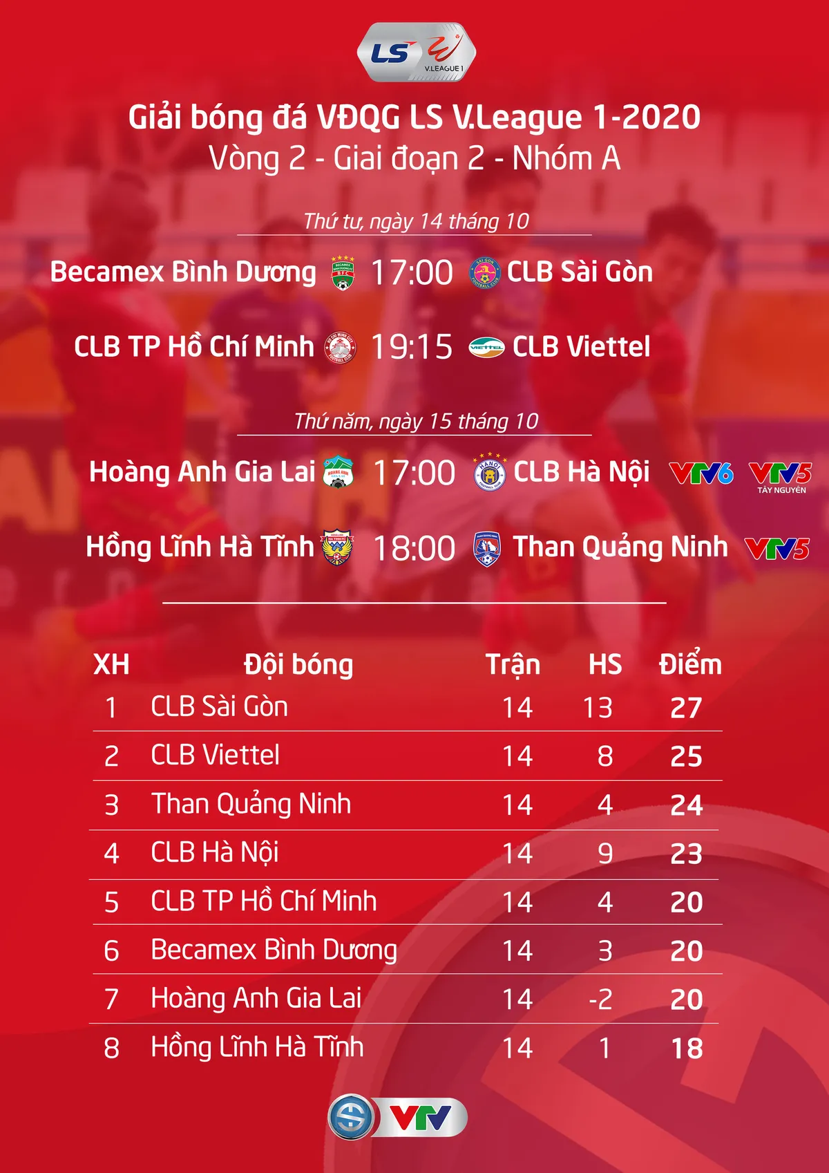 Vòng 2 giai đoạn 2 V.League 2020: CLB TP Hồ Chí Minh - CLB Viettel (19h15 ngày 14/10) - Ảnh 3. Vòng 2 giai đoạn 2 V.League 2020: CLB TP Hồ Chí Minh - CLB Viettel (19h15 ngày 14/10) - Ảnh 3.
