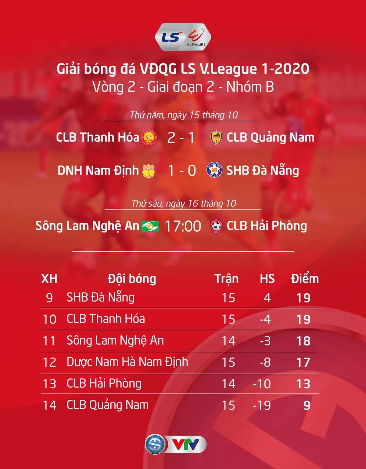 VIDEO Highlights: CLB Thanh Hoá 2-1 CLB Quảng Nam (Vòng 2 giai đoạn 2 V.League 2020, nhóm B) - Ảnh 2. VIDEO Highlights: CLB Thanh Hoá 2-1 CLB Quảng Nam (Vòng 2 giai đoạn 2 V.League 2020, nhóm B) - Ảnh 2.