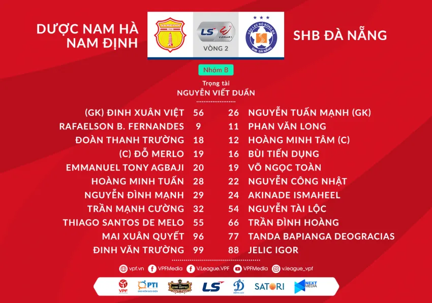VIDEO Highlights: DNH Nam Định 1-0 SHB Đà Nẵng (Vòng 2 Giai đoạn 2 V.League 2020, nhóm B) - Ảnh 1. VIDEO Highlights: DNH Nam Định 1-0 SHB Đà Nẵng (Vòng 2 Giai đoạn 2 V.League 2020, nhóm B) - Ảnh 1.