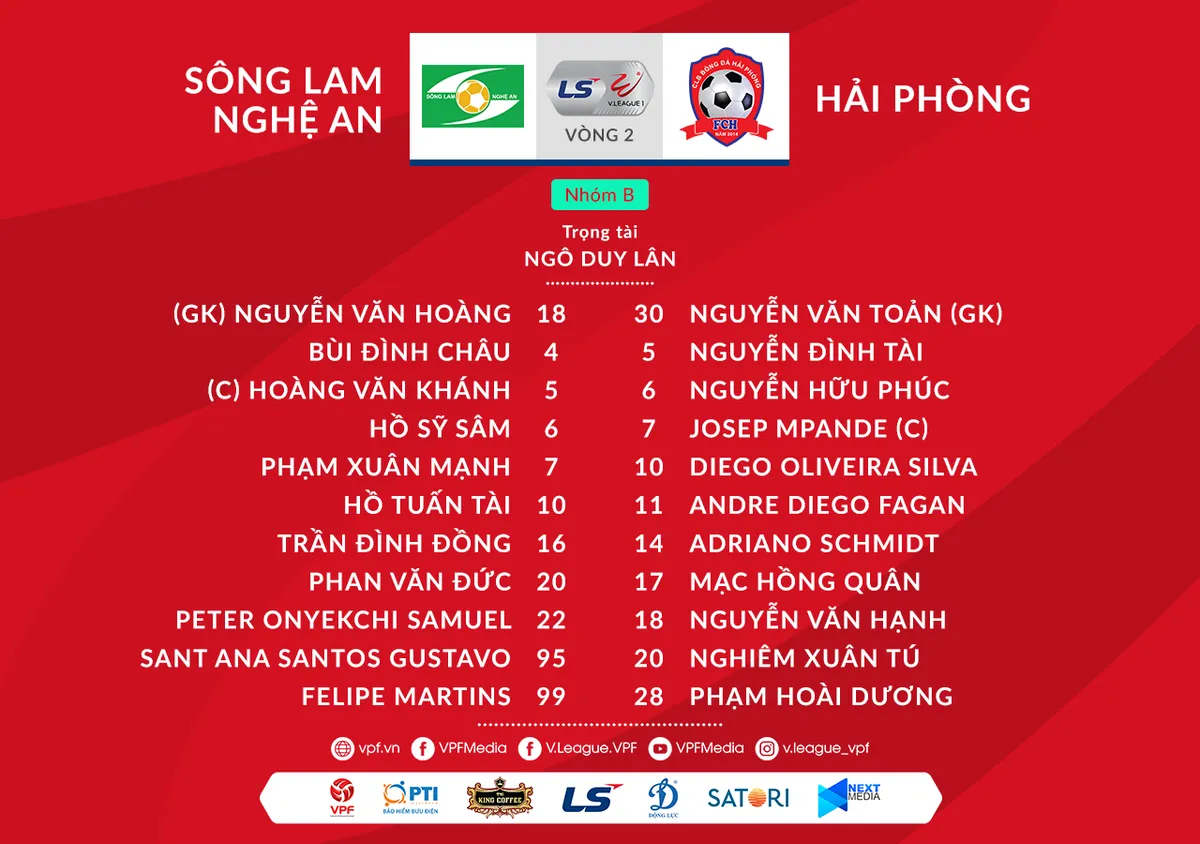 Kết quả Sông Lam Nghệ An 1–0 CLB Hải Phòng: Peter lập công phút bù giờ, SLNA trụ hạng thành công! - Ảnh 2. Kết quả Sông Lam Nghệ An 1–0 CLB Hải Phòng: Peter lập công phút bù giờ, SLNA trụ hạng thành công! - Ảnh 2.