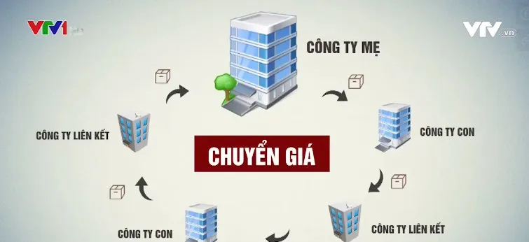 Tập trung thanh kiểm tra ngành nghề rủi ro lớn về thuế - Ảnh 1. Tập trung thanh kiểm tra ngành nghề rủi ro lớn về thuế - Ảnh 1.