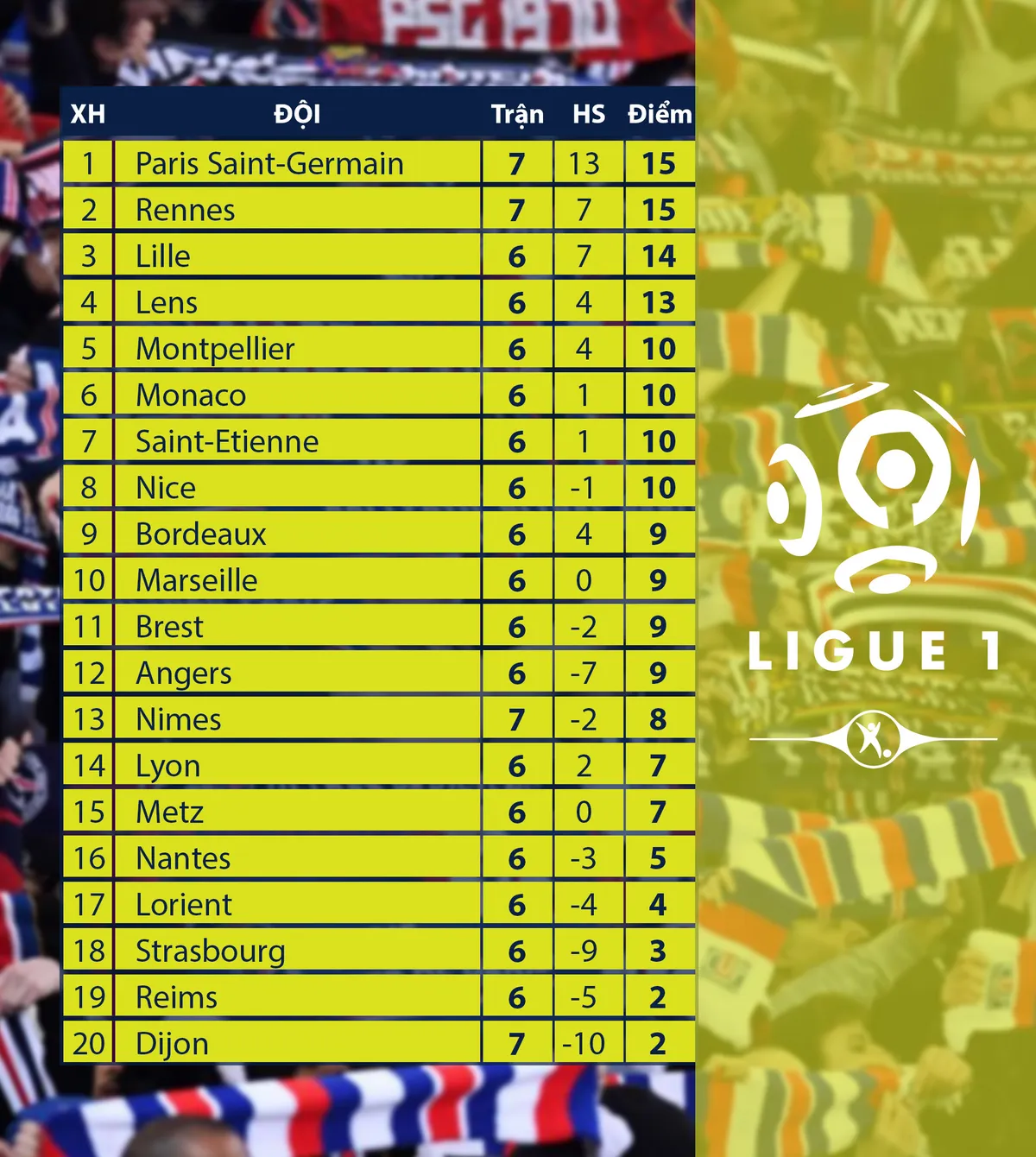 CẬP NHẬT Lịch thi đấu, BXH c&aacute;c giải b&oacute;ng đ&aacute; VĐQG ch&acirc;u &Acirc;u: Ngoại hạng Anh, Bundesliga, Serie A, La Liga, Ligue I - Ảnh 10.