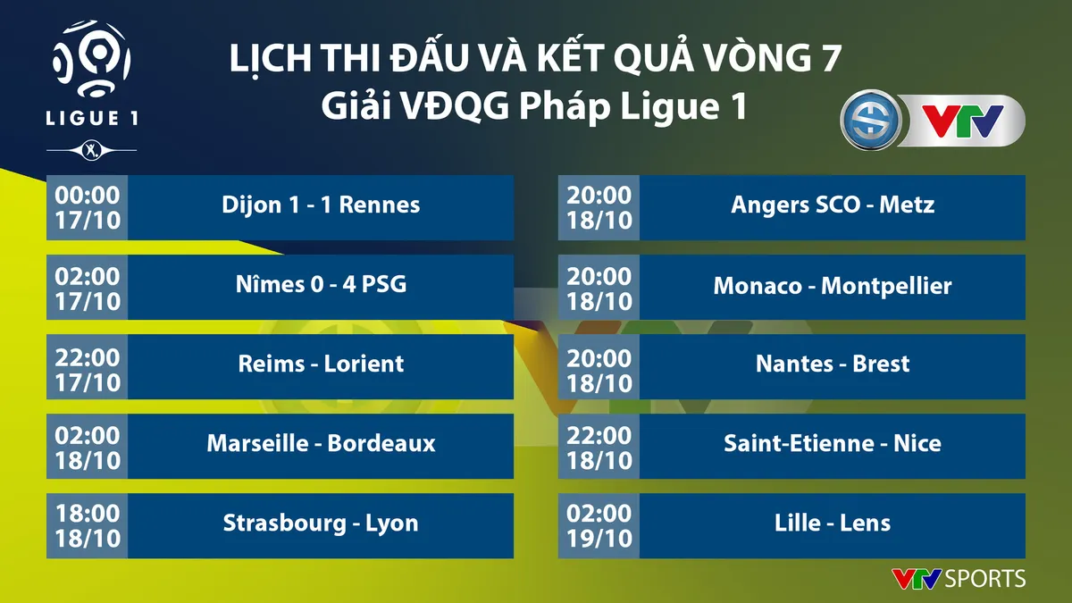 CẬP NHẬT Lịch thi đấu, BXH c&aacute;c giải b&oacute;ng đ&aacute; VĐQG ch&acirc;u &Acirc;u: Ngoại hạng Anh, Bundesliga, Serie A, La Liga, Ligue I - Ảnh 9.
