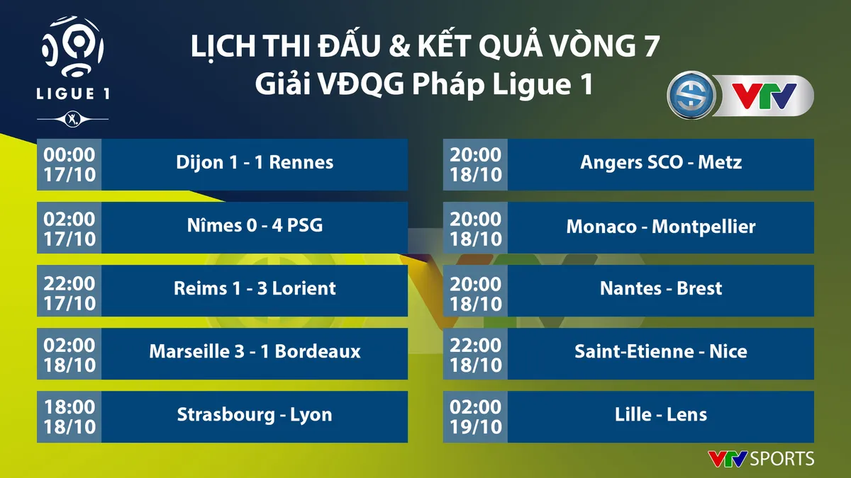CẬP NHẬT Lịch thi đấu, BXH các giải bóng đá VĐQG châu Âu: Ngoại hạng Anh, Bundesliga, Serie A, La Liga, Ligue I - Ảnh 9. CẬP NHẬT Lịch thi đấu, BXH các giải bóng đá VĐQG châu Âu: Ngoại hạng Anh, Bundesliga, Serie A, La Liga, Ligue I - Ảnh 9.