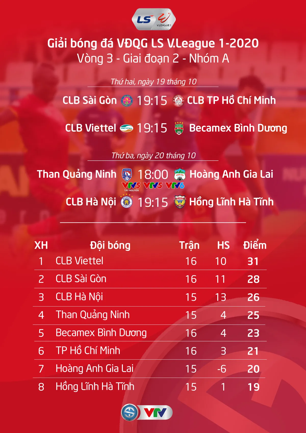 Lịch thi đấu và trực tiếp vòng 3 giai đoạn 2 V.League 2020: Cơ hội cho CLB Hà Nội, HAGL gặp khó - Ảnh 1.