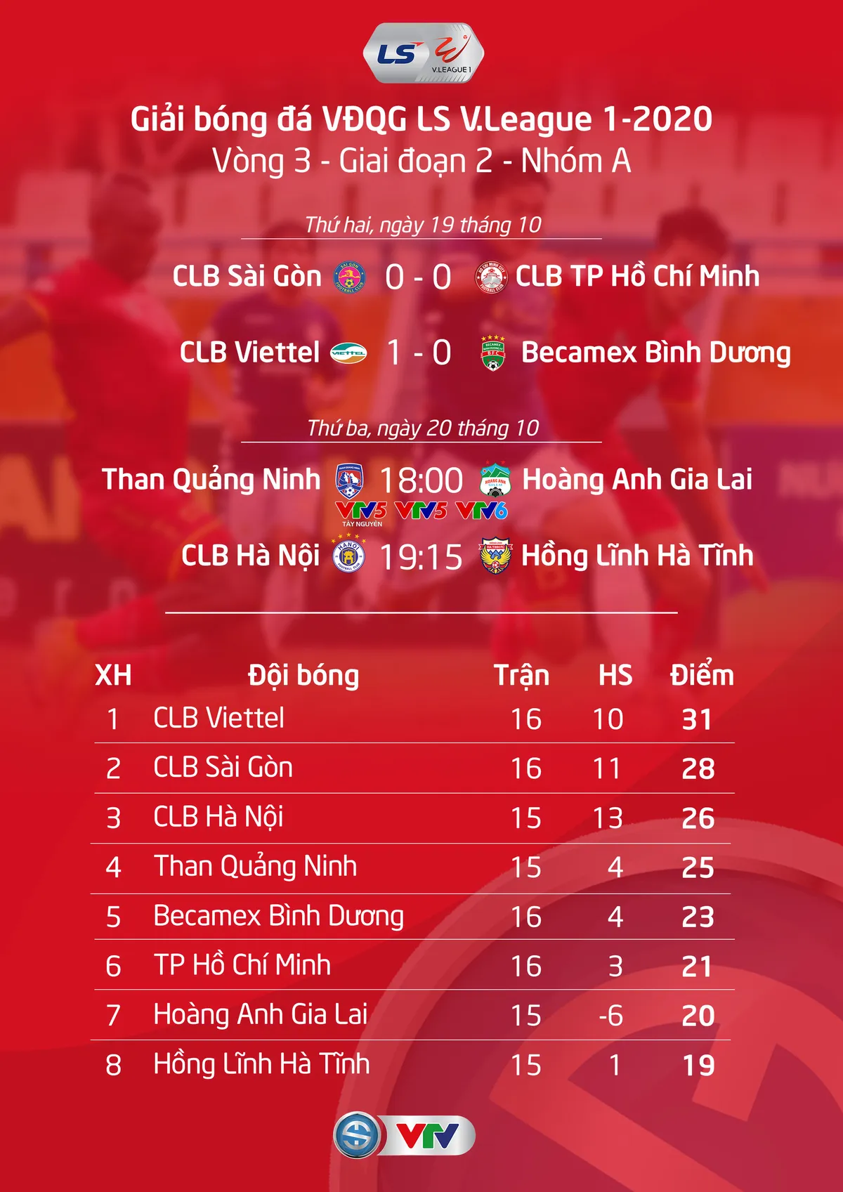 Kết quả CLB Viettel 1–0 Becamex Bình Dương: Thắng tối thiểu, CLB Viettel củng cố ngôi đầu V.League - Ảnh 3.