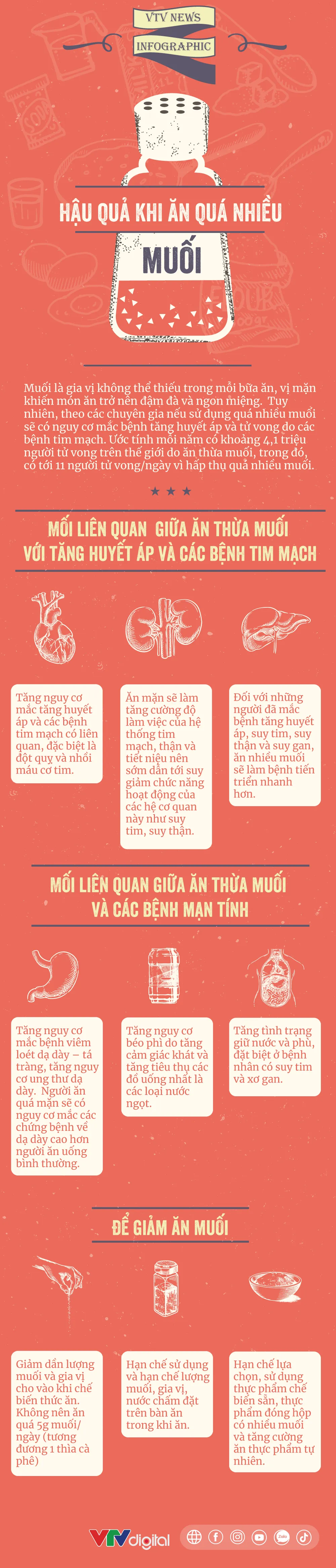 [INFOGRAPHIC] Hậu quả khi ăn quá nhiều muối - Ảnh 1.