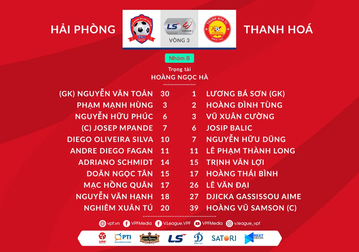 Kết quả CLB Hải Phòng 2-0 CLB Thanh Hoá: Mpande lập cú đúp, CLB Hải Phòng thắng thuyết phục - Ảnh 1.