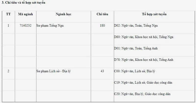 Nhiều trường đào tạo Sư pham, Y khoa thông báo tuyển bổ sung - Ảnh 3.