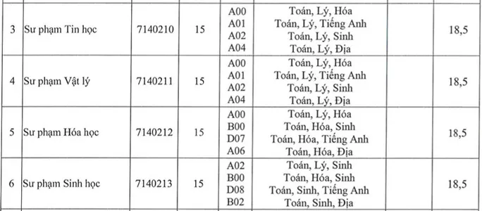 Nhiều trường đào tạo Sư pham, Y khoa thông báo tuyển bổ sung - Ảnh 7.