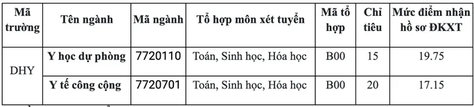 Nhiều trường đào tạo Sư pham, Y khoa thông báo tuyển bổ sung - Ảnh 10.