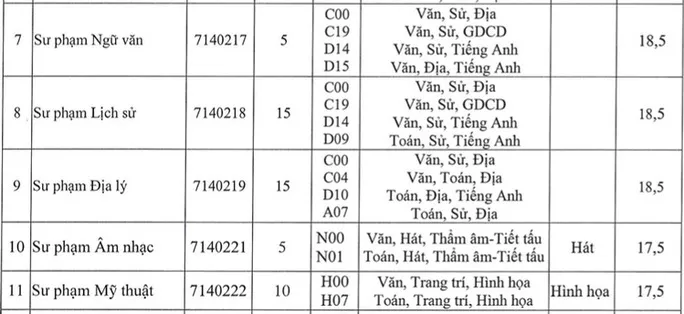 Nhiều trường đào tạo Sư pham, Y khoa thông báo tuyển bổ sung - Ảnh 8.