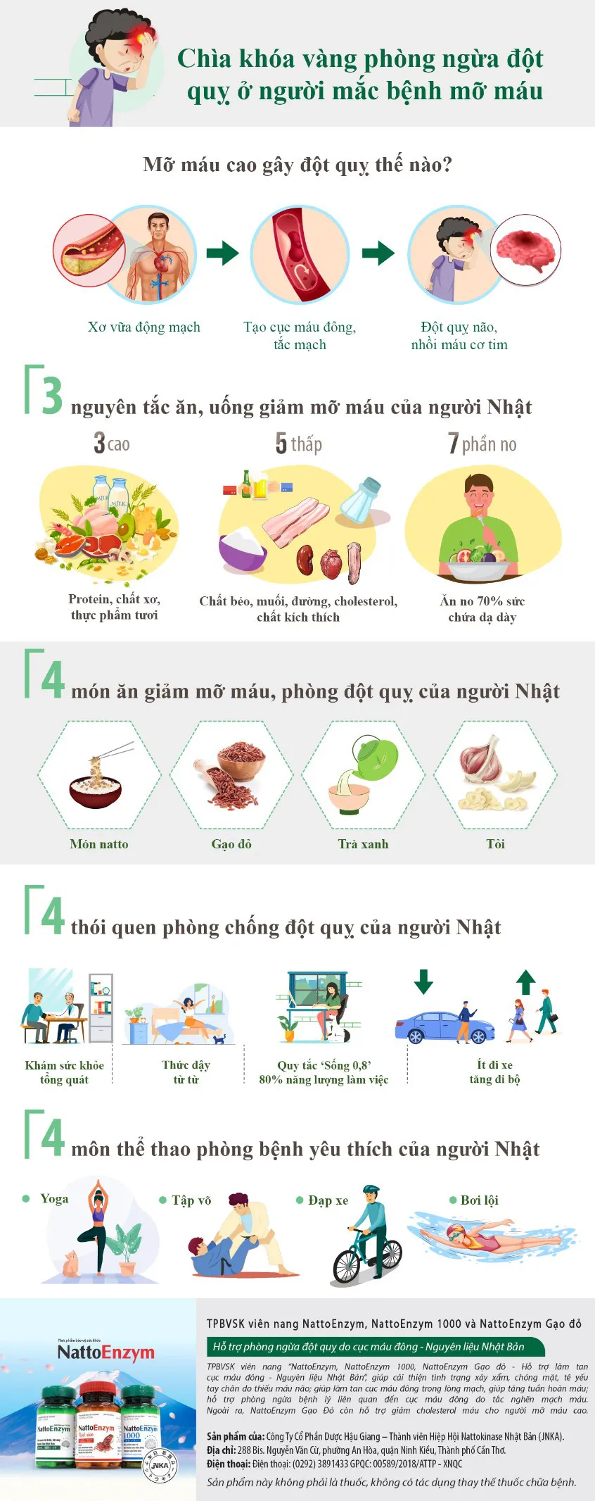 Bảo bối phòng đột quỵ ở người mỡ máu cao của Nhật Bản - Ảnh 1.