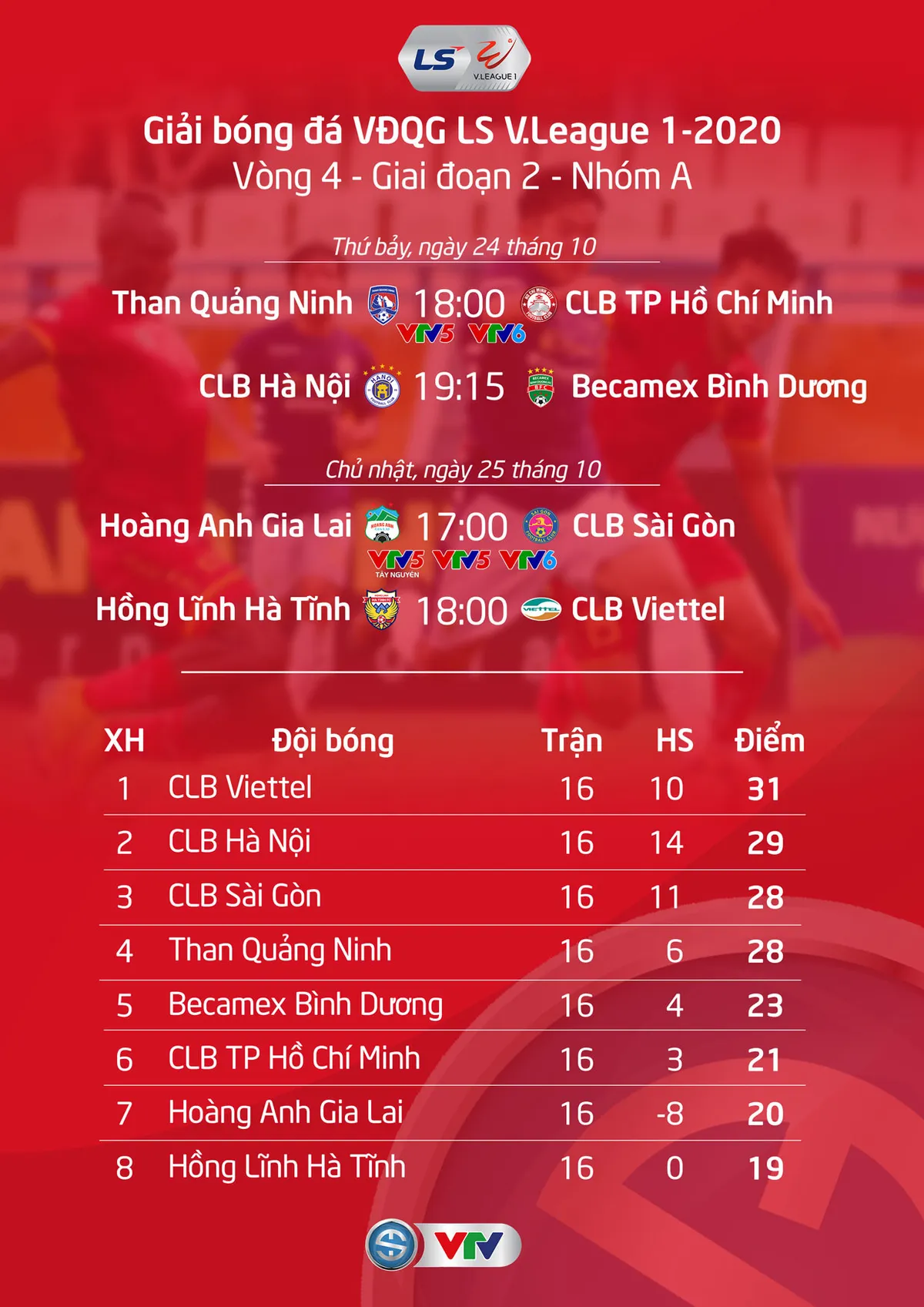 Lịch thi đấu và trực tiếp vòng 4 giai đoạn 2 V.League 2020: Khốc liệt cuộc đua vô địch - Ảnh 1.