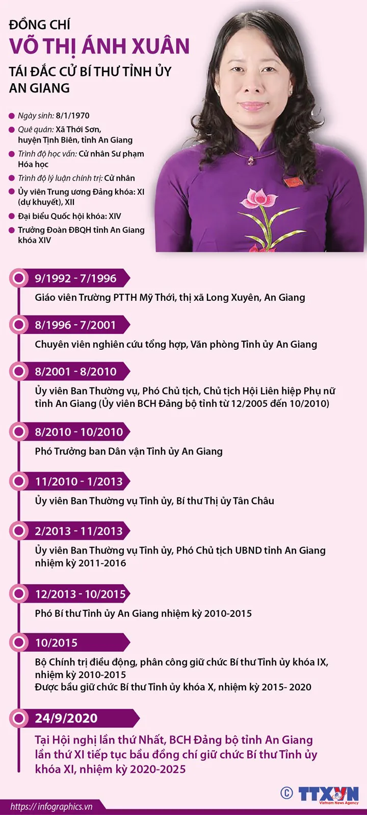 Chân dung, tiểu sử 8 nữ Bí thư Tỉnh ủy khóa mới - Ảnh 7.