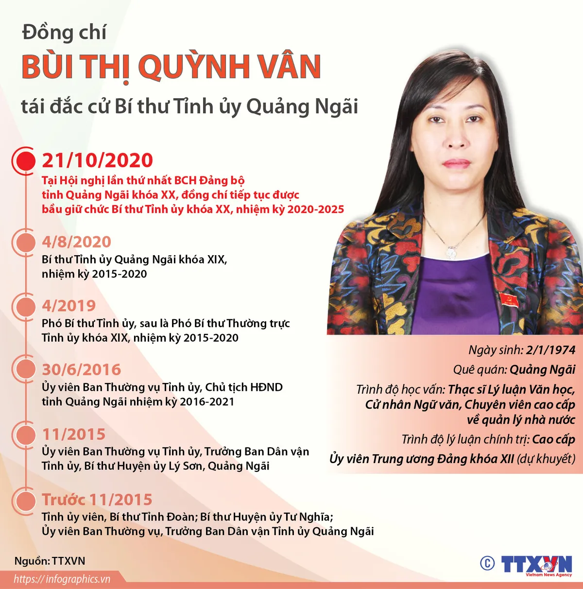 Bà Bùi Thị Quỳnh Vân tái đắc cử Bí thư Tỉnh ủy Quảng Ngãi - Ảnh 1.