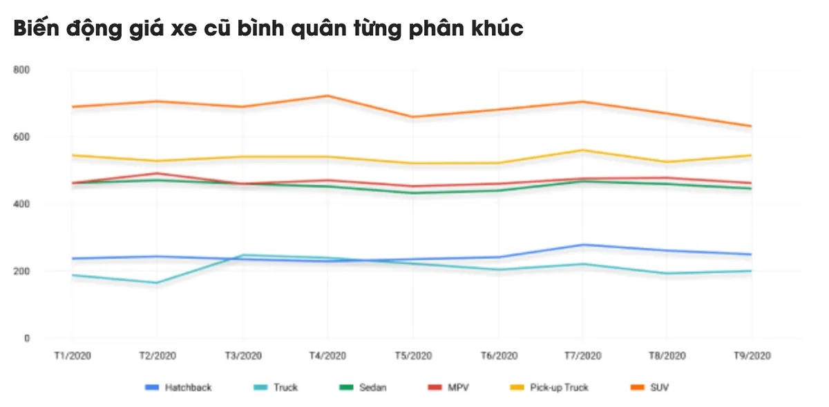 Tăng trưởng mạnh mẽ, thị trường ô tô hứa hẹn bùng nổ dịp cuối năm - Ảnh 2.