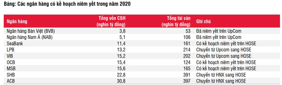 Cổ phiếu ngân hàng chuyển sàn sang HSX: LPB, VIB hay SHB vẫn còn tiềm năng? - Ảnh 1.
