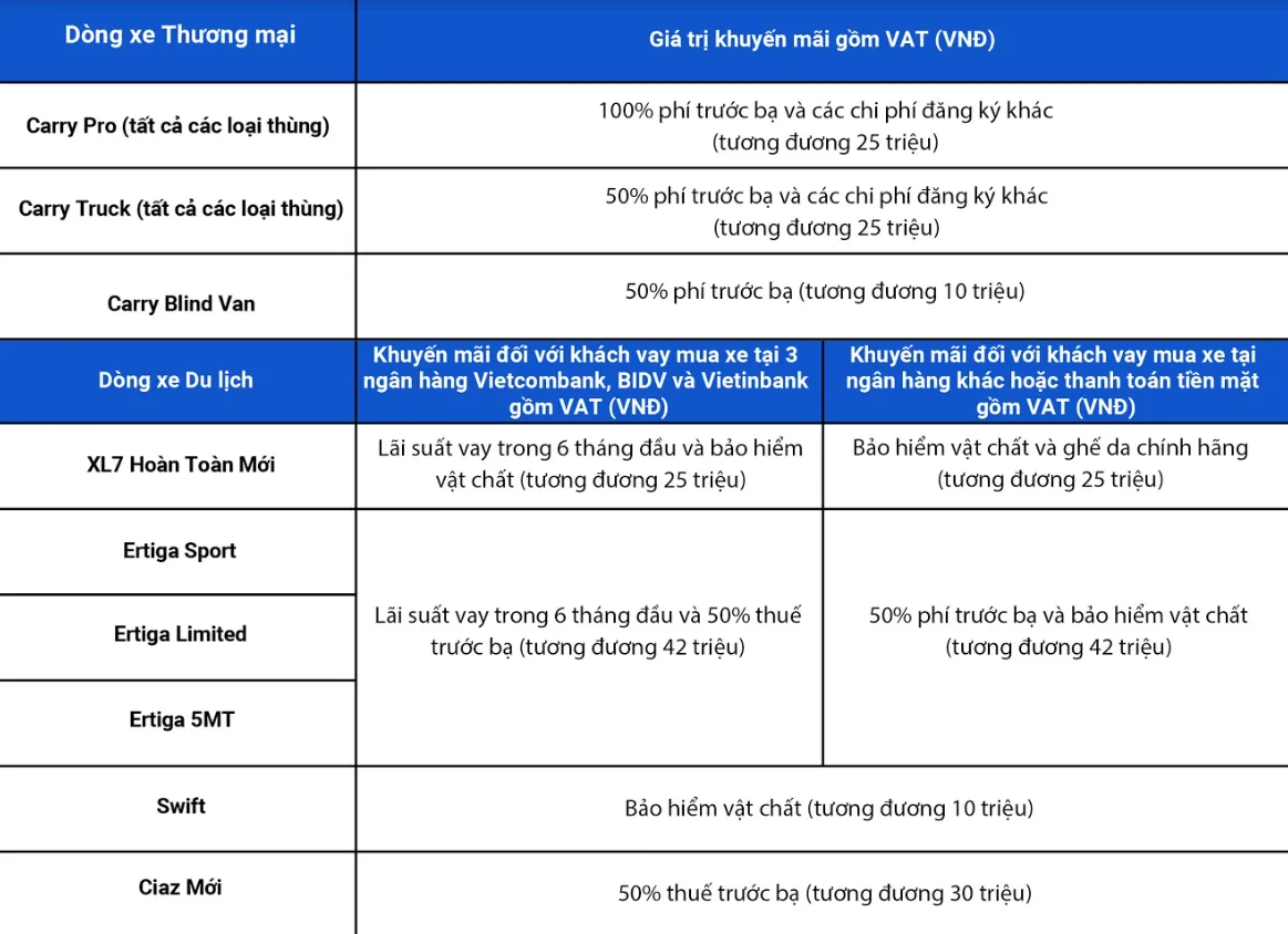 Suzuki thực hiện cách mạng hậu mãi, tung khuyến mại đặc biệt cho xe tải nhẹ - Ảnh 5.