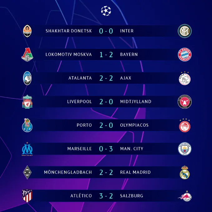 Kết quả, BXH UEFA Champions League rạng sáng ngày 28/10: Liverpool, Man City thắng dễ, Real thoát hiểm ngoạn mục - Ảnh 1.