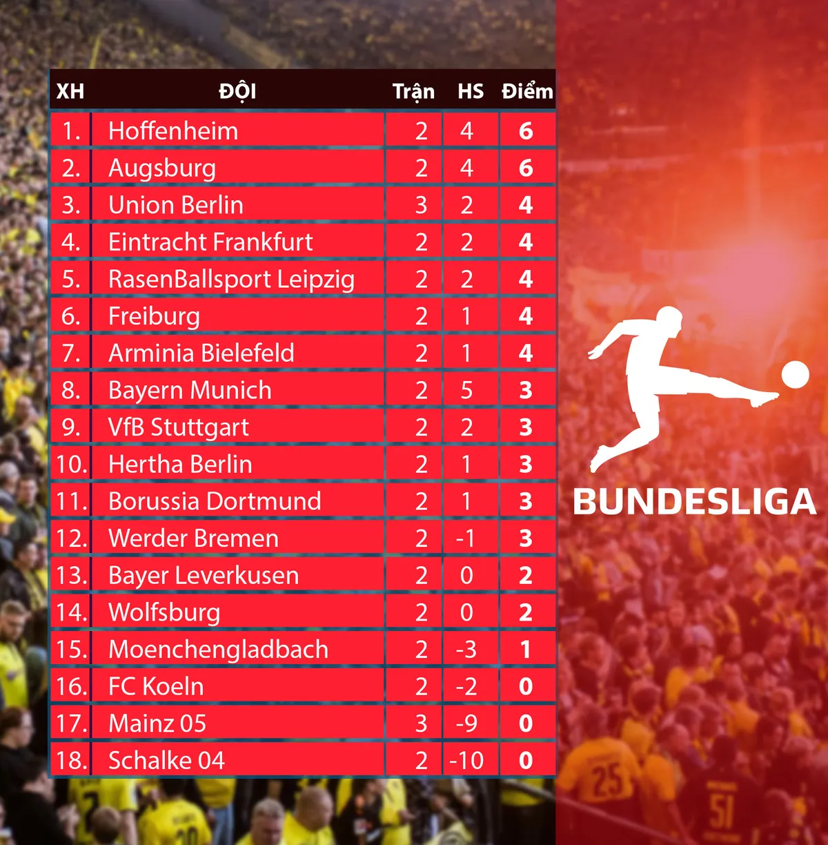 Dortmund – Freiburg: Tìm lại chiến thắng! (20h30 hôm nay trực tiếp trên VTV6, VTV5) - Ảnh 5. Dortmund – Freiburg: Tìm lại chiến thắng! (20h30 hôm nay trực tiếp trên VTV6, VTV5) - Ảnh 5.