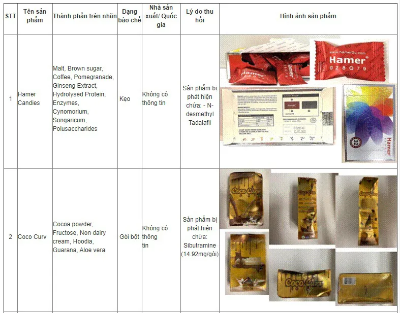 Cảnh báo từ Singapore về việc phát hiện các sản phẩm thực phẩm có chứa chất cấm - Ảnh 1. Cảnh báo từ Singapore về việc phát hiện các sản phẩm thực phẩm có chứa chất cấm - Ảnh 1.