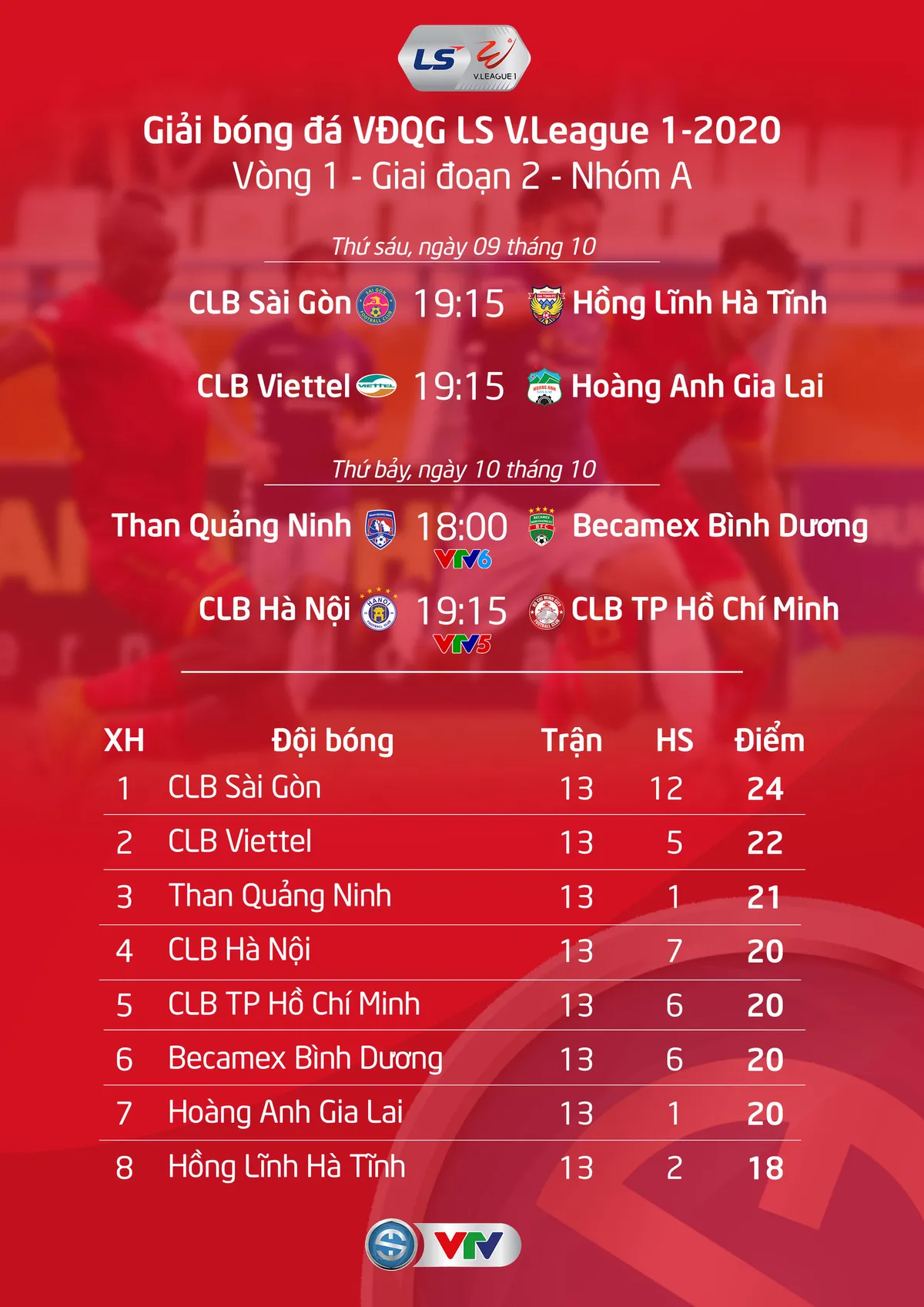 Chấn thương của Công Phượng nặng hơn dự kiến - Ảnh 3. Chấn thương của Công Phượng nặng hơn dự kiến - Ảnh 3.