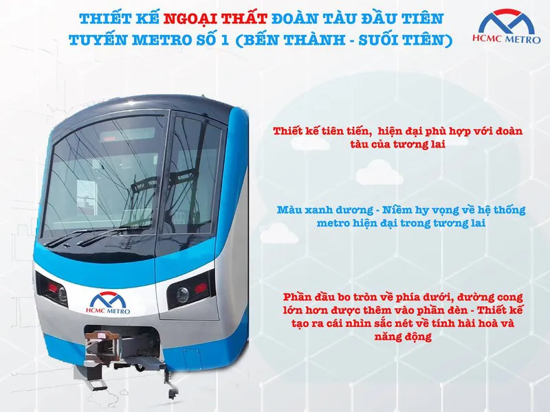 Tàu metro số 1 cập cảng Khánh Hội - Ảnh 3.