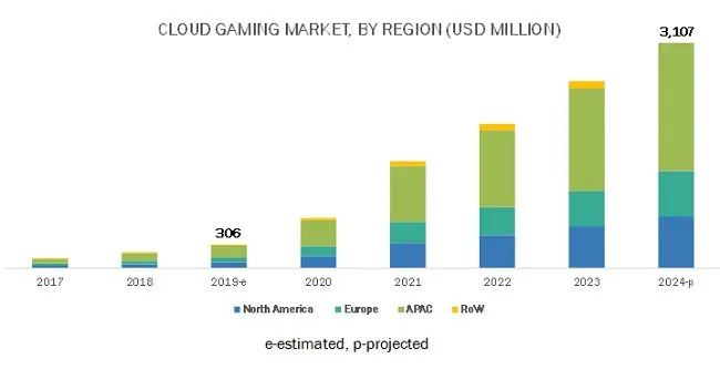 Cloud gaming - Xu hướng mới giúp các thương hiệu chạm tới những dòng game hardcore - Ảnh 2.