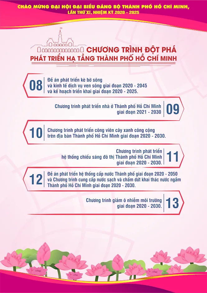 [INFOGRAPHIC] Chào mừng Đại hội đại biểu Đảng bộ TP.HCM lần thứ XI, nhiệm kỳ 2020 - 2025 - Ảnh 15.