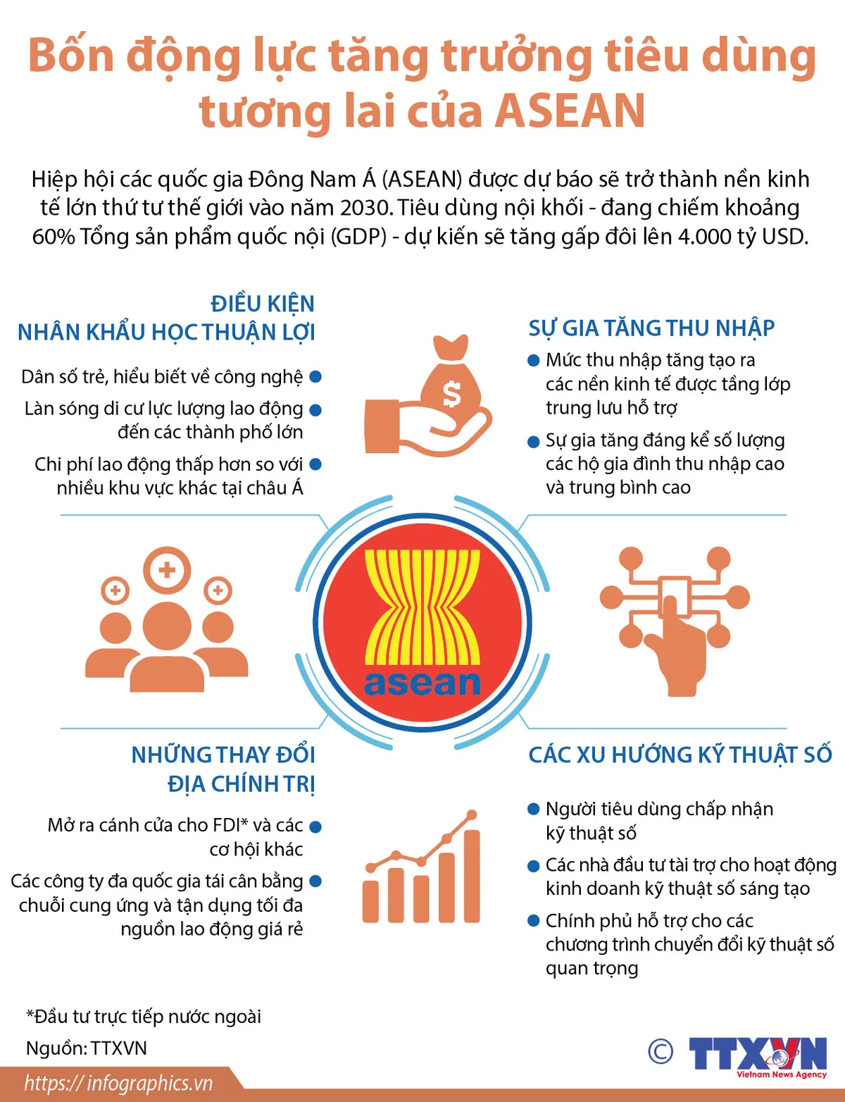 Bốn động lực tăng trưởng tiêu dùng tương lai của ASEAN - Ảnh 1.