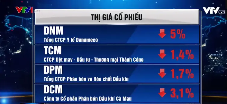Ngành nào được hưởng lợi nhất khi có vaccine COVID-19? - Ảnh 2.