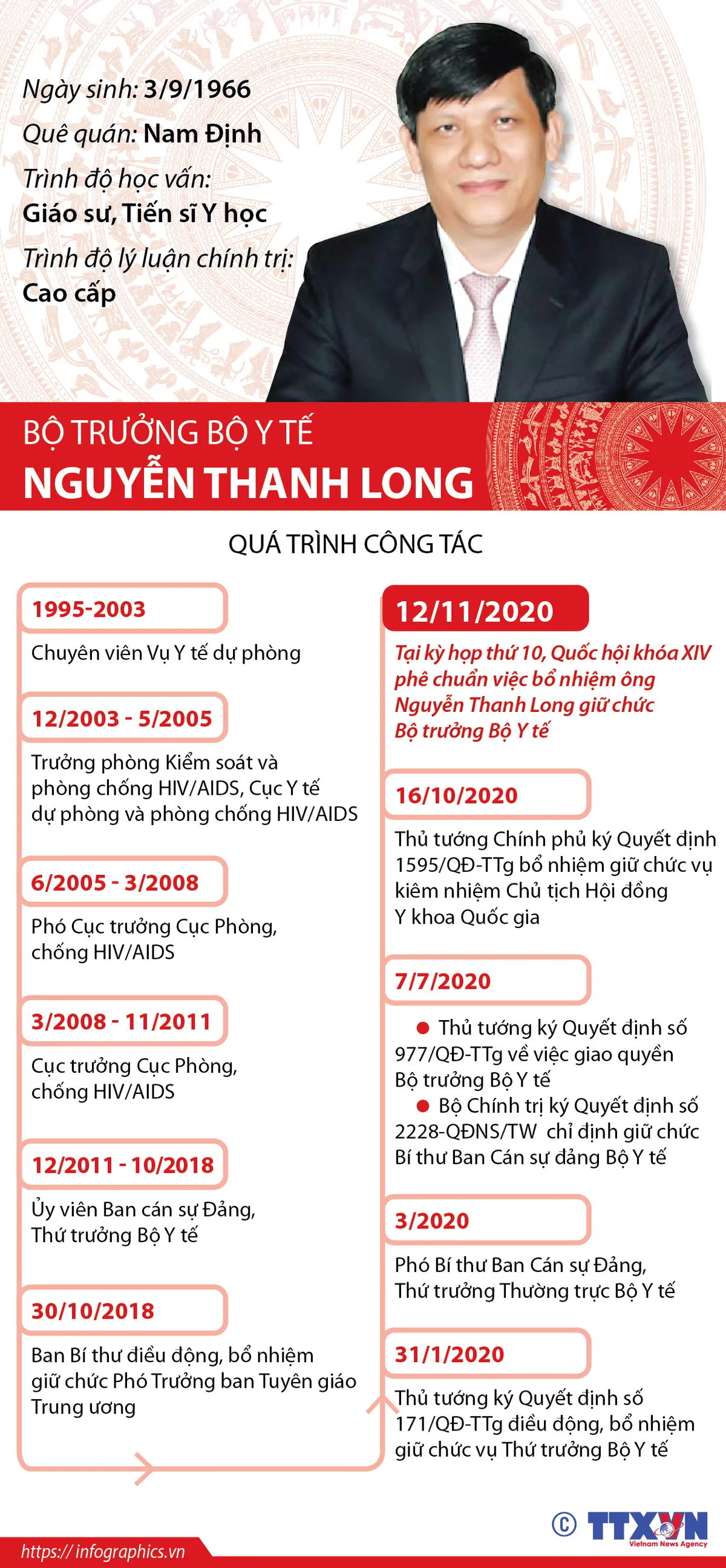 Quốc hội phê chuẩn bổ nhiệm ông Nguyễn Thanh Long làm Bộ trưởng Bộ Y tế - Ảnh 2.