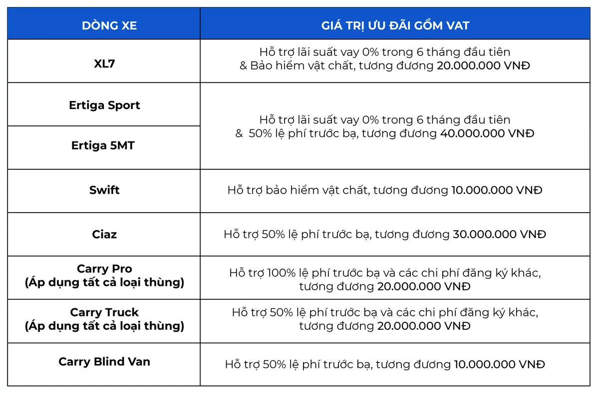 Tiếp tục ghi kỷ lục doanh số, Suzuki ưu đãi hấp dẫn giai đoạn cuối năm - Ảnh 5.