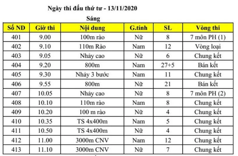 lichj thi dau ngay 13-11