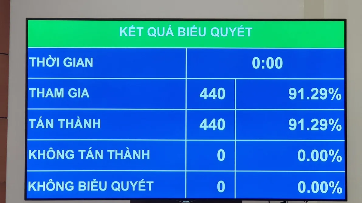 Chính thức giảm độ tuổi được yêu cầu xét nghiệm HIV tự nguyện xuống 15 tuổi - Ảnh 1.