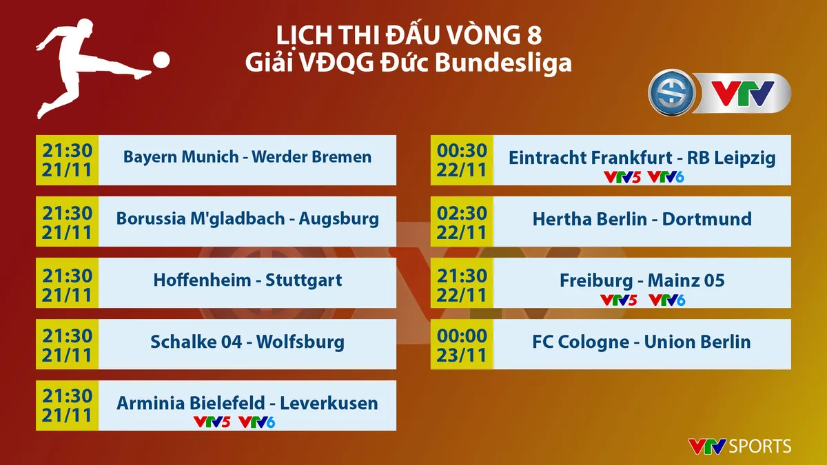 Lịch thi đấu, BXH các giải bóng đá VĐQG châu Âu: Ngoại hạng Anh, Bundesliga, Serie A, La Liga, Ligue I - Ảnh 1. Lịch thi đấu, BXH các giải bóng đá VĐQG châu Âu: Ngoại hạng Anh, Bundesliga, Serie A, La Liga, Ligue I - Ảnh 1.
