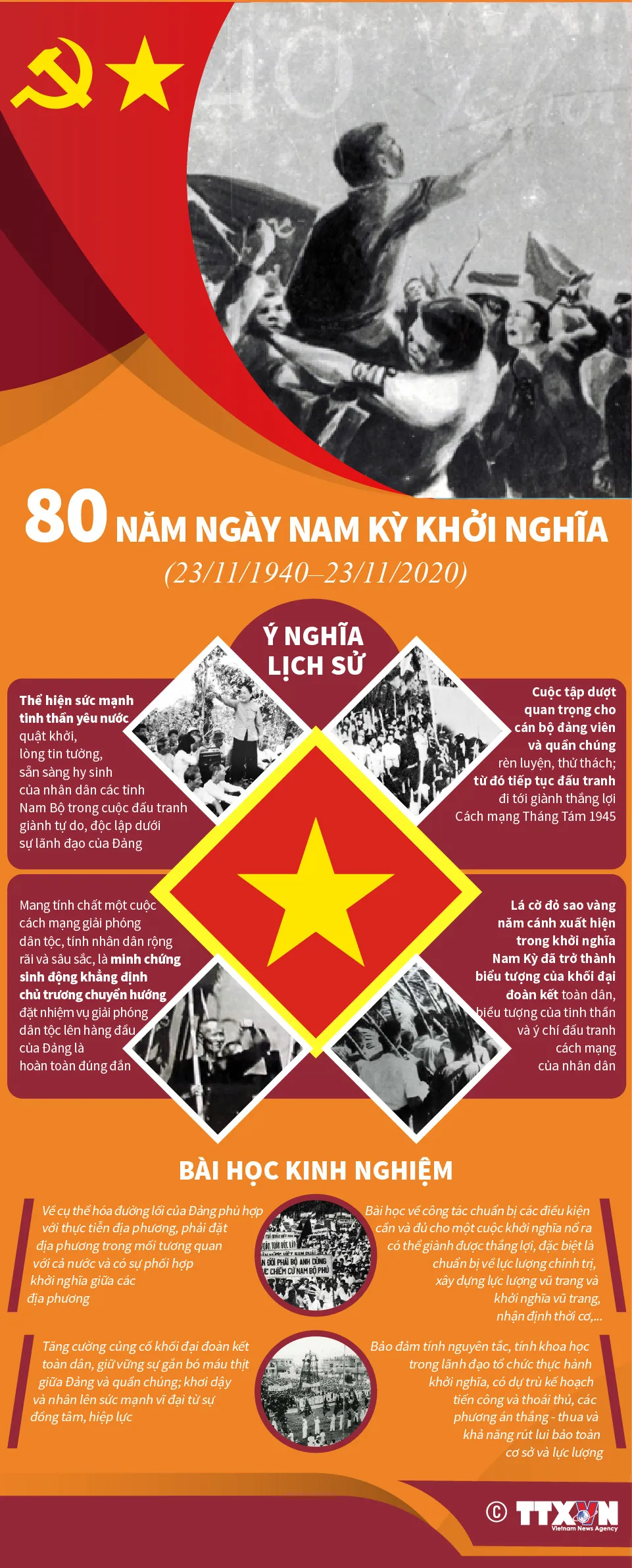 Kỷ niệm 80 năm Ng&agrave;y Nam Kỳ khởi nghĩa: S&aacute;ng ngời tinh thần quật khởi của d&acirc;n tộc Việt Nam - Ảnh 2.