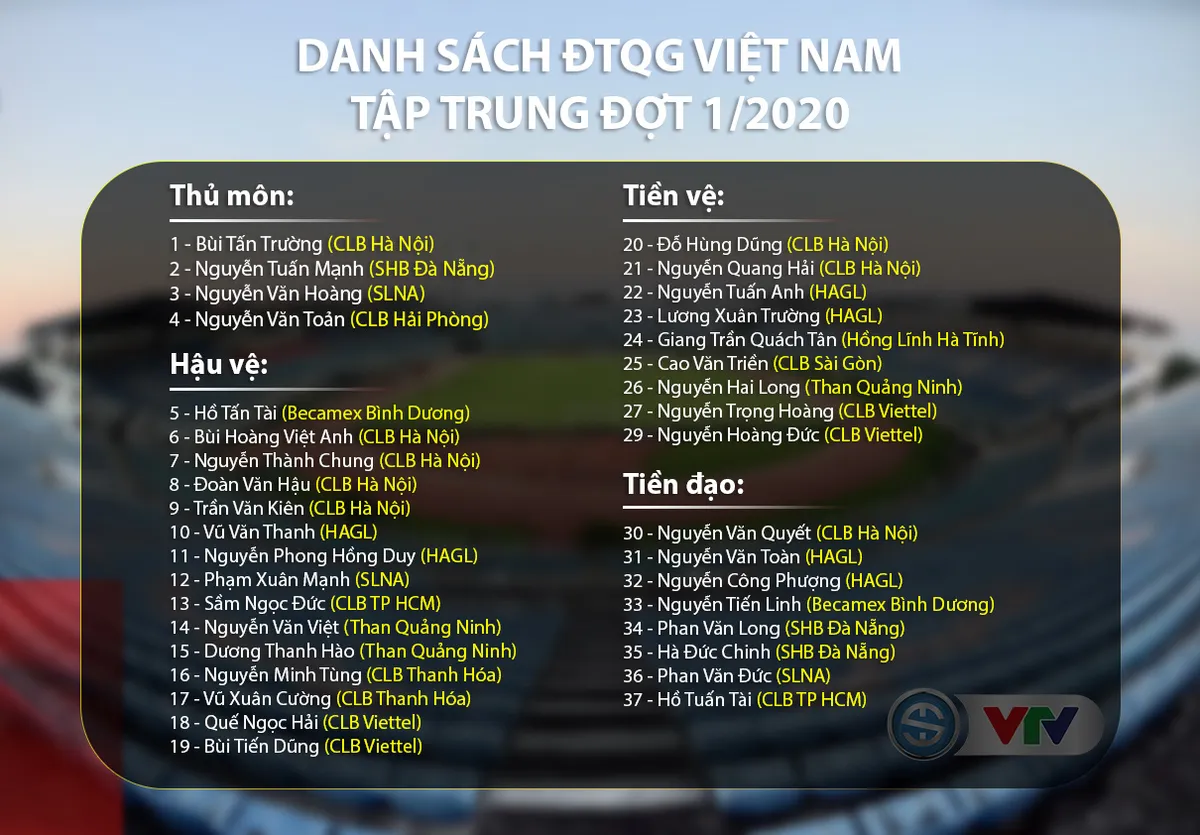 Danh sách triệu tập ĐT Việt Nam: Văn Quyết, Tấn Trường trở lại - Ảnh 1. Danh sách triệu tập ĐT Việt Nam: Văn Quyết, Tấn Trường trở lại - Ảnh 1.