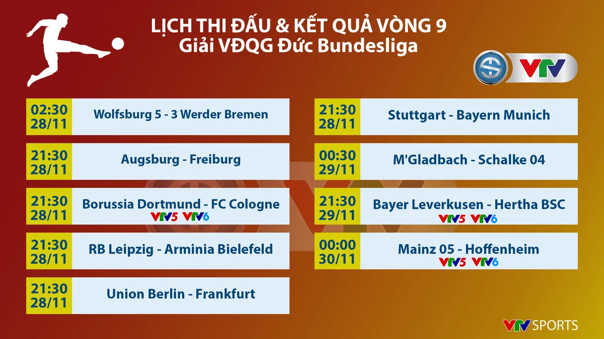 Lịch thi đấu và trực tiếp vòng 9 Bundesliga: Dortmund - Cologne, Mainz 05 - Hoffenheim, Leverkusen - Hertha BSC - Ảnh 1. Lịch thi đấu và trực tiếp vòng 9 Bundesliga: Dortmund - Cologne, Mainz 05 - Hoffenheim, Leverkusen - Hertha BSC - Ảnh 1.