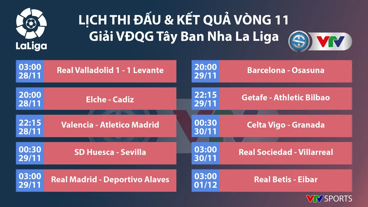 Lịch thi đấu, BXH các giải bóng đá VĐQG châu Âu: Ngoại hạng Anh, Bundesliga, Serie A, La Liga, Ligue I - Ảnh 5. Lịch thi đấu, BXH các giải bóng đá VĐQG châu Âu: Ngoại hạng Anh, Bundesliga, Serie A, La Liga, Ligue I - Ảnh 5.