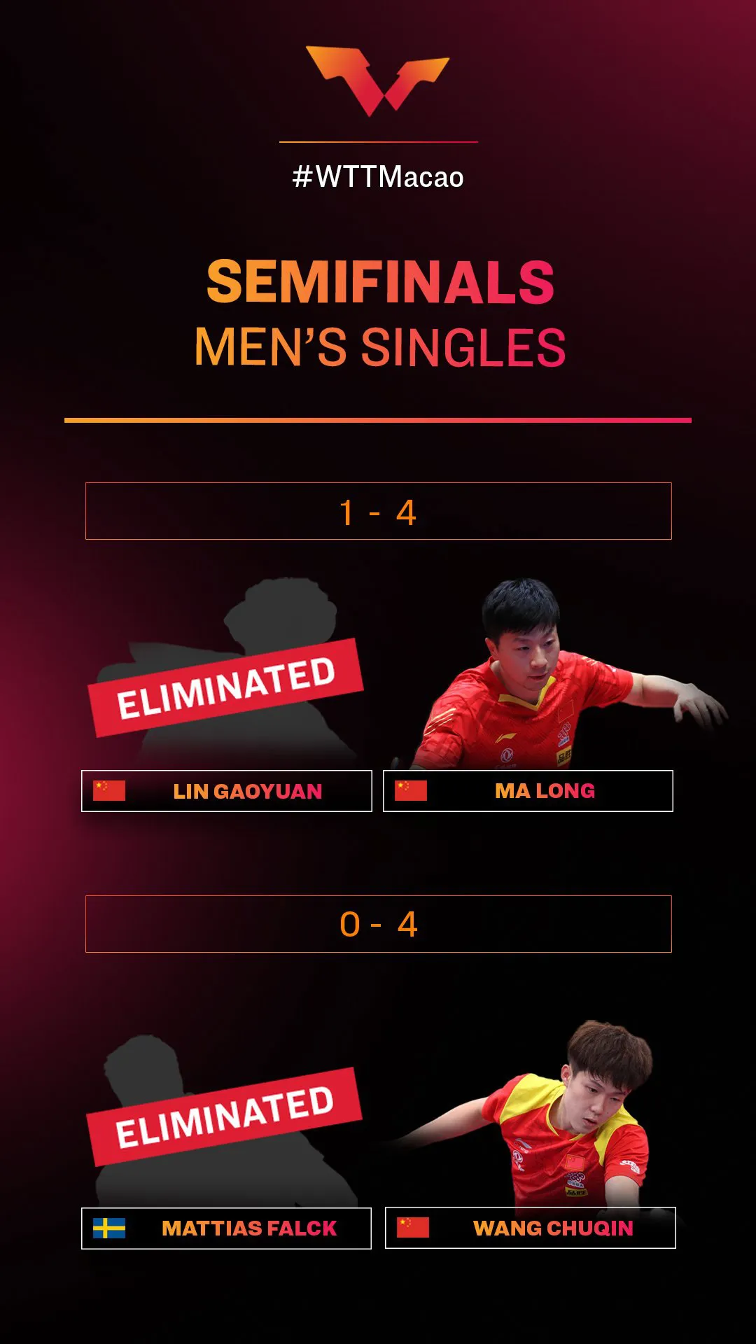 Ma Long và Wang Chuqin vào chung kết đơn nam giải bóng bàn WTT Finals - Ảnh 2. Ma Long và Wang Chuqin vào chung kết đơn nam giải bóng bàn WTT Finals - Ảnh 2.